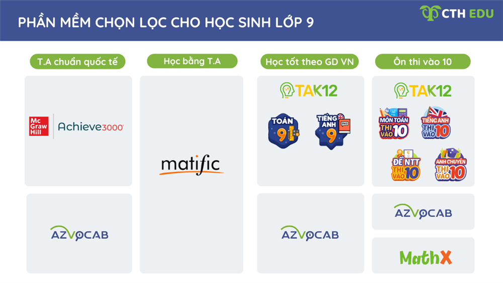 phần mềm chọn lọc cho học sinh lớp 9